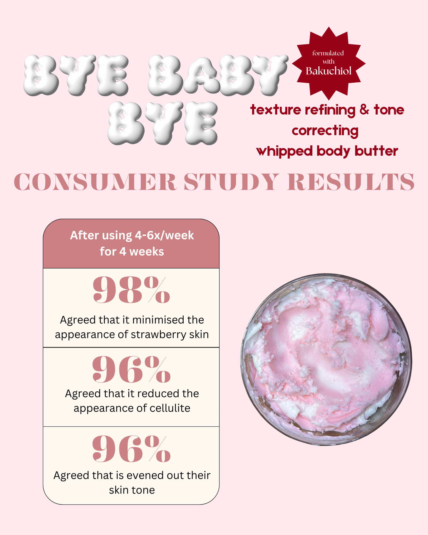 BYE BABY BYE Texture Refining & Tone Correcting Whipped Body Butter