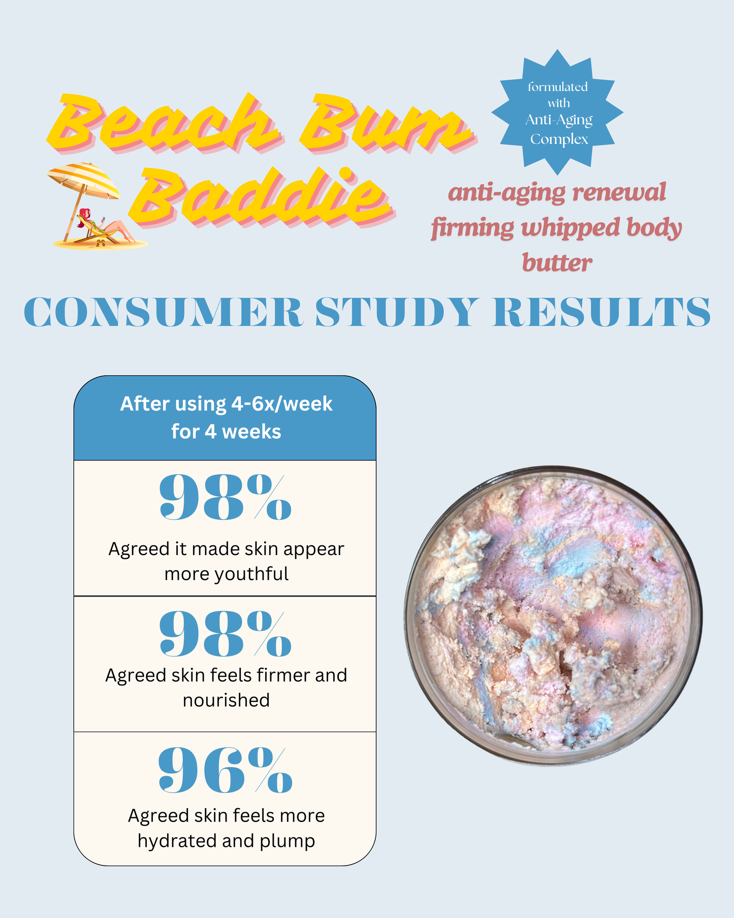 BEACH BUM BADDIE  Anti-Aging Renewal Firming Whipped Body Butter